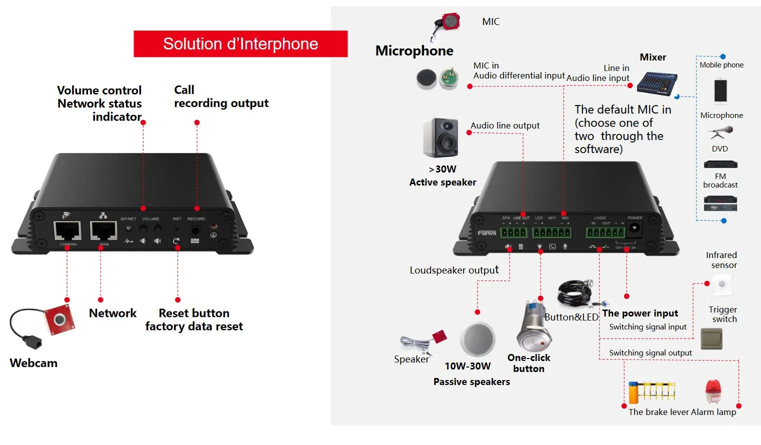 Fanvil PA2S - Système d'annonce sonorisation et intercom SIP