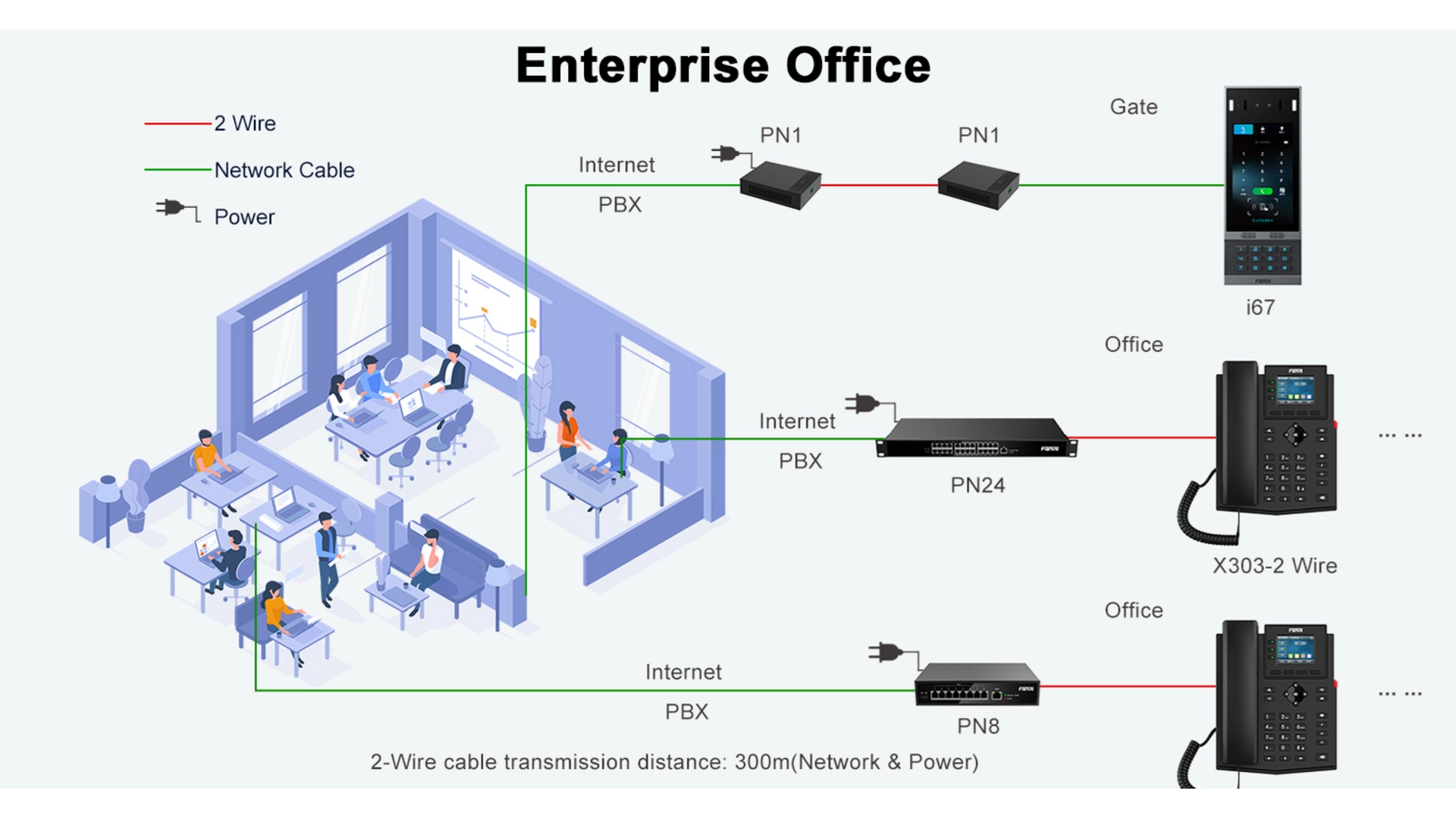 Fanvil PN1 - Convertisseur 1 Port 2 Fils 300m POE et Réseau