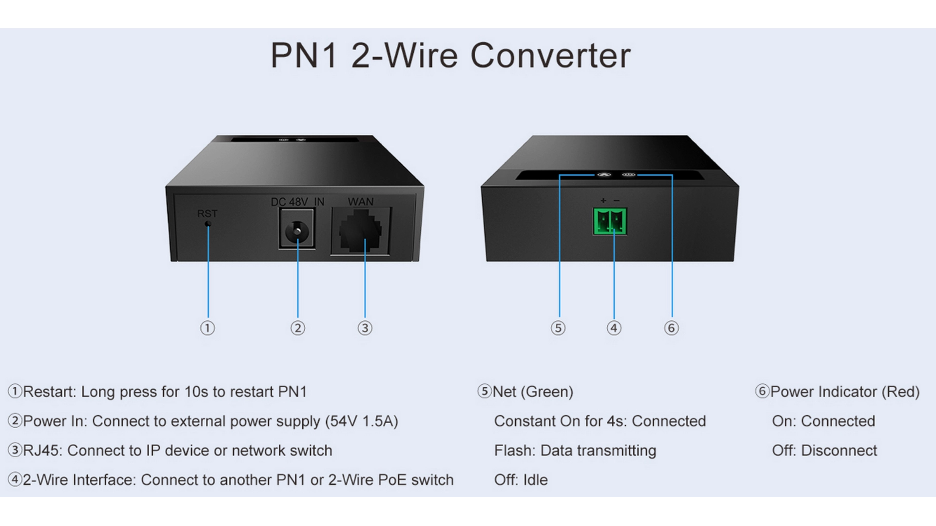 Fanvil PN1 - Convertisseur 1 Port 2 Fils 300m POE et Réseau
