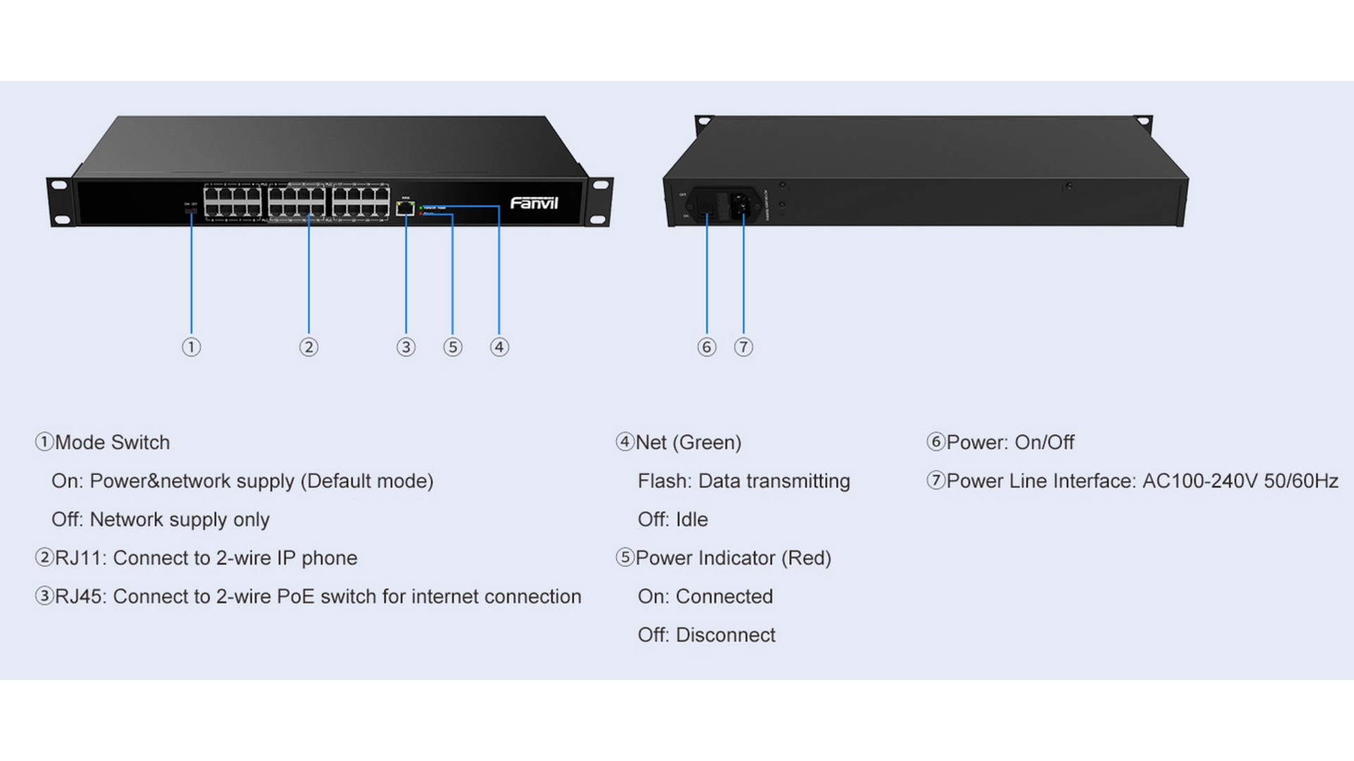 Fanvil PN24 - Convertisseur 24 Ports 2 Fils 300m POE et Réseau