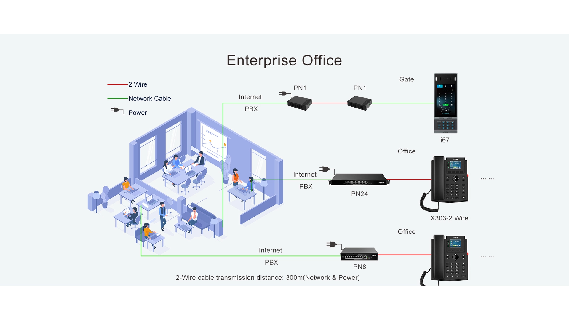 Fanvil PN24 - Convertisseur 24 Ports 2 Fils 300m POE et Réseau