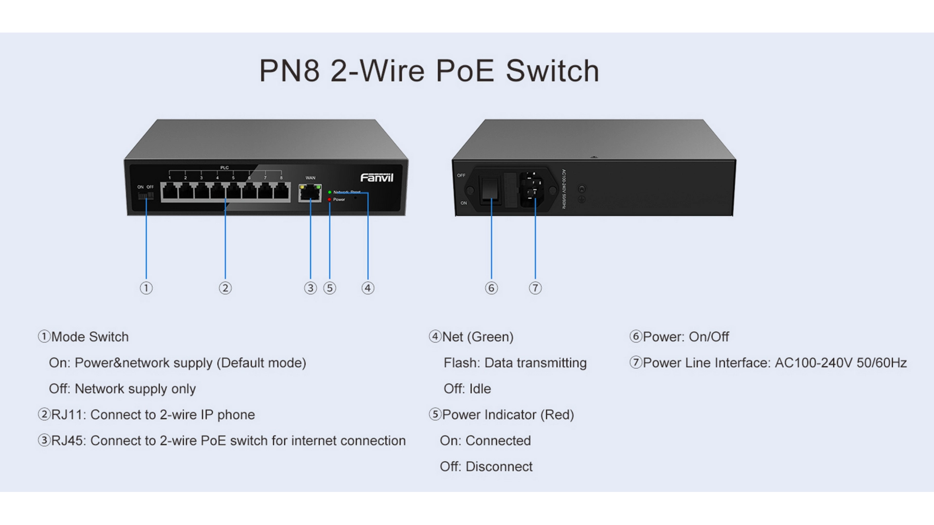 Fanvil PN8 - Convertisseur 8 Ports 2 Fils 300m POE et Réseau