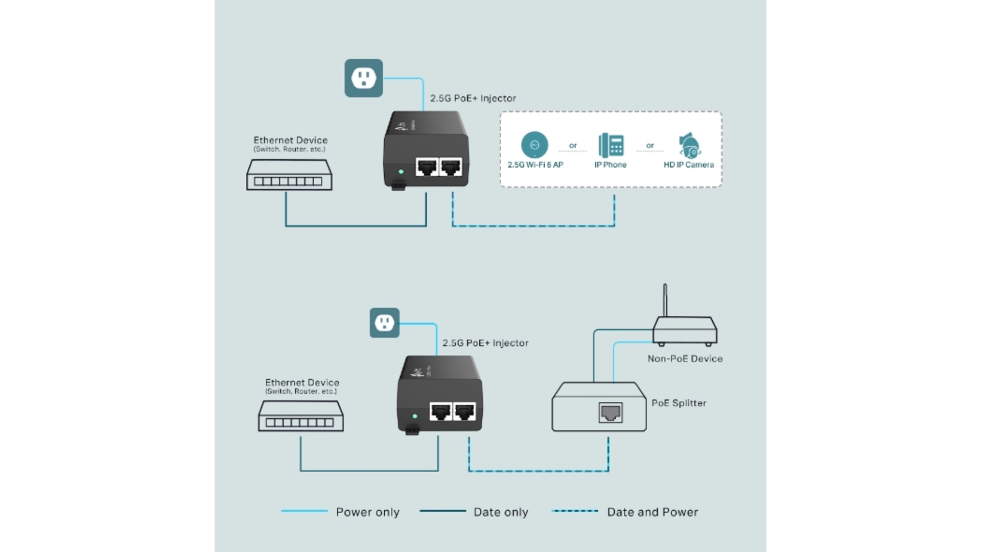 TP-Link POE260S - Injecteur PoE+ 2.5G 802.3at