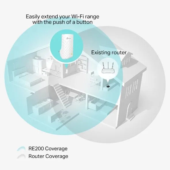 TP-Link RE200 - Répéteur WiFi 5 AC750 Mbps double bande
