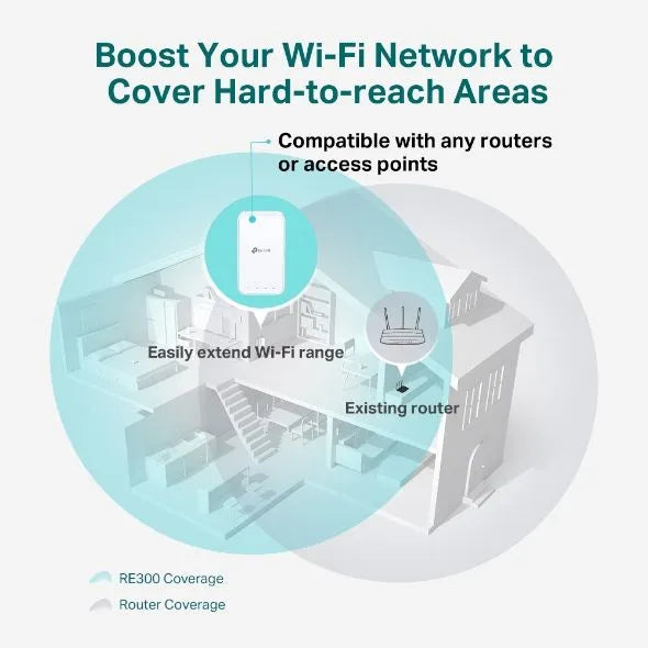 TP-Link RE300 - Répéteur WiFi Mesh AC1200 Mbps