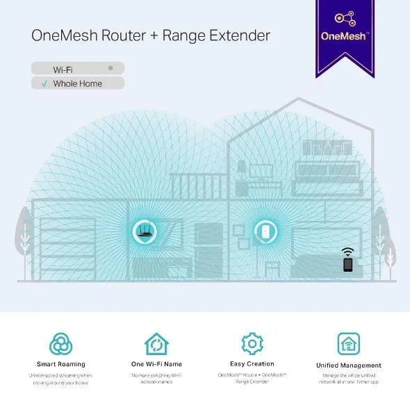 TP-Link RE300 - Répéteur WiFi Mesh AC1200 Mbps