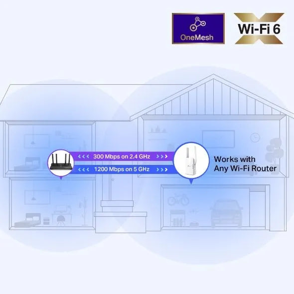 TP-Link RE505X - Répéteur WiFi 6 AX1500 Mbps double bande