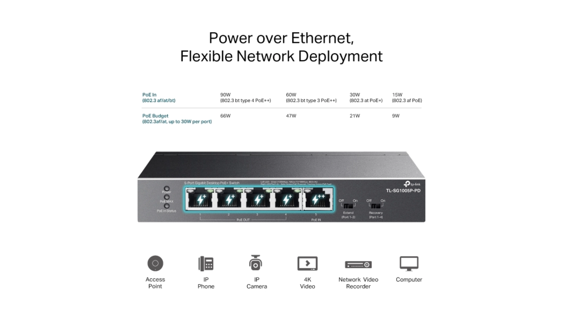 TP-Link SG1005P-PD - Switch 5 ports Gigabit PoE++ bureau