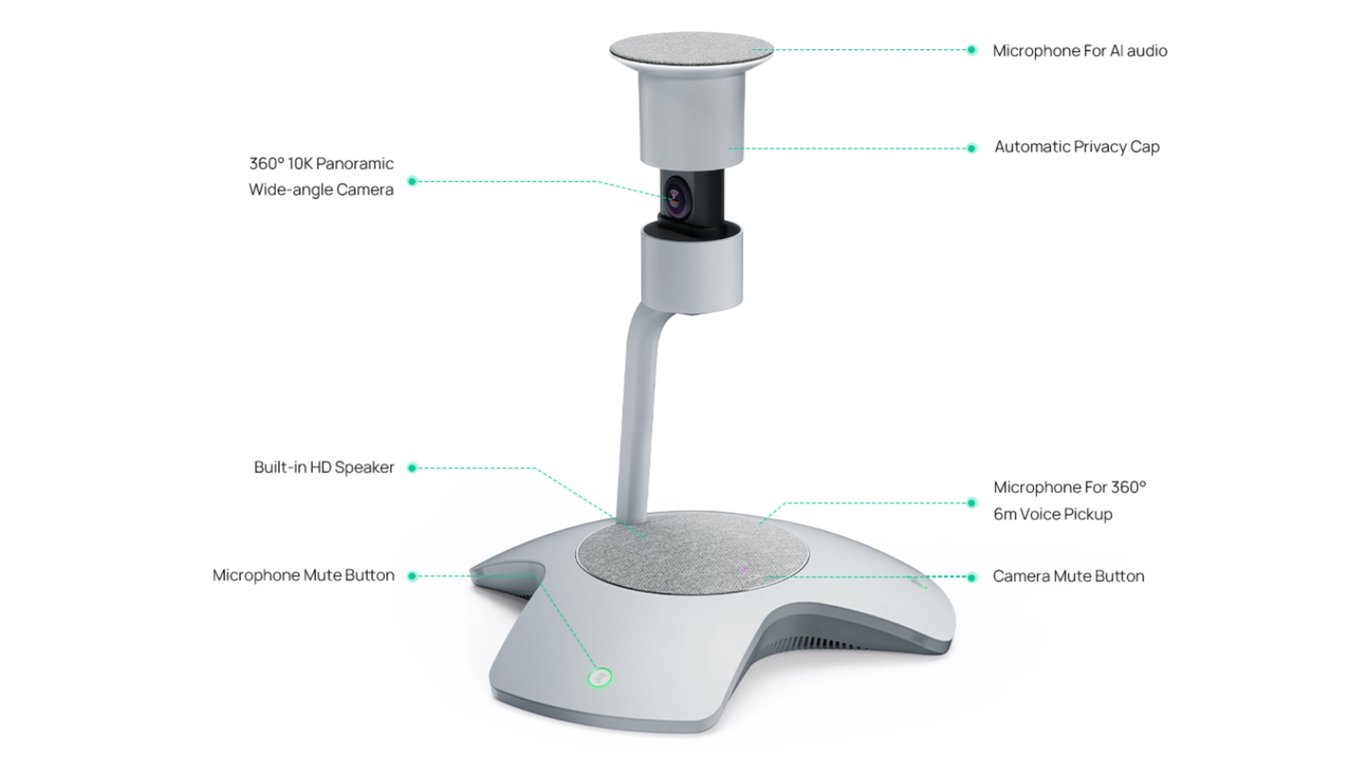 Yealink SMARTVISION60 - Camera visioconference 360