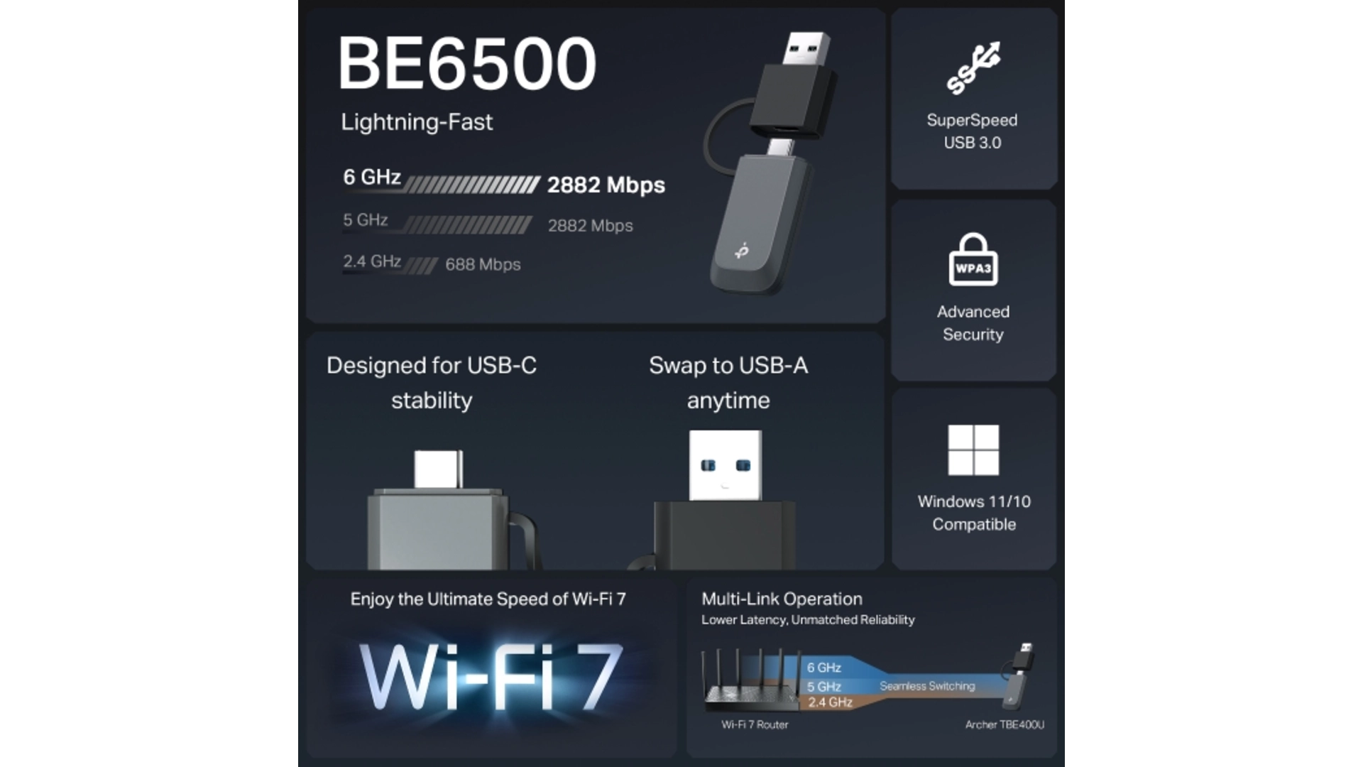 TP-Link TBE400U - Adaptateur USB WiFi 7 Triband BE6500