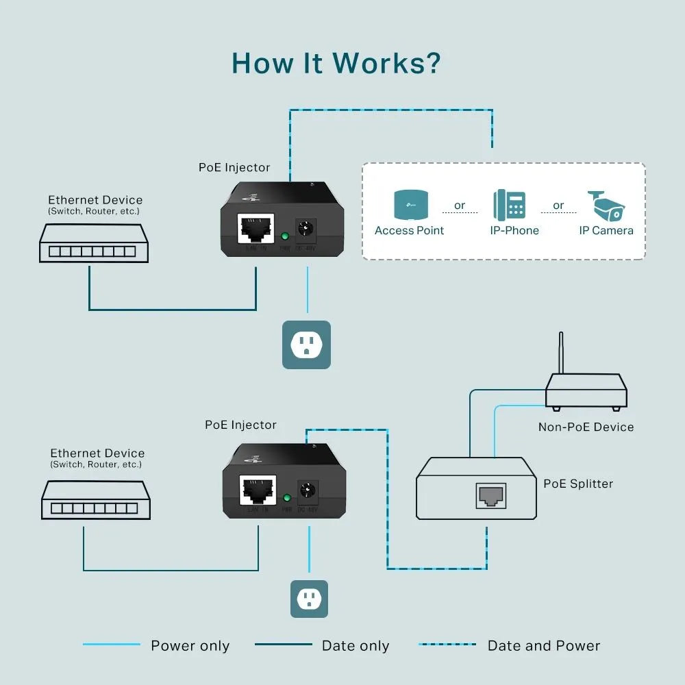 TP-Link POE150S - Injecteur PoE 15,5W 802.3af Gigabit