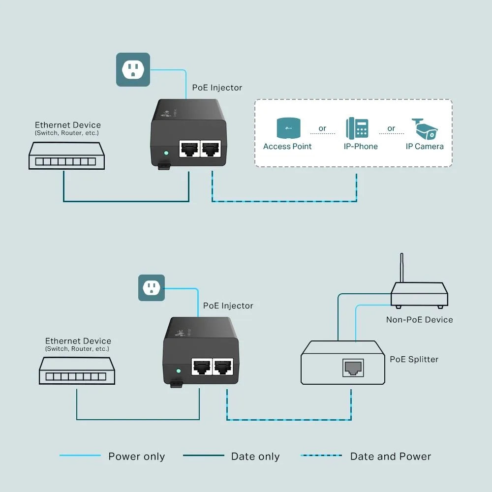 TP-Link POE160S - Injecteur PoE+ 802.3at 1 port