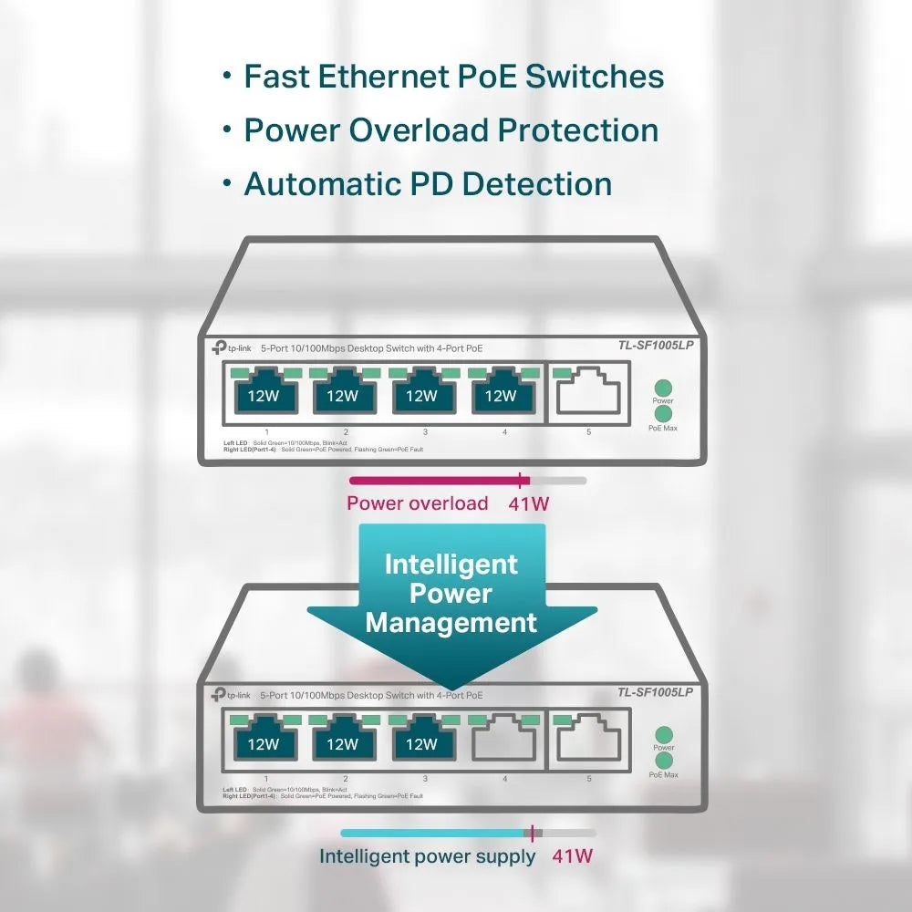 TP-Link SF1005LP - Switch Bureau 5 ports 100Mbps PoE 41W