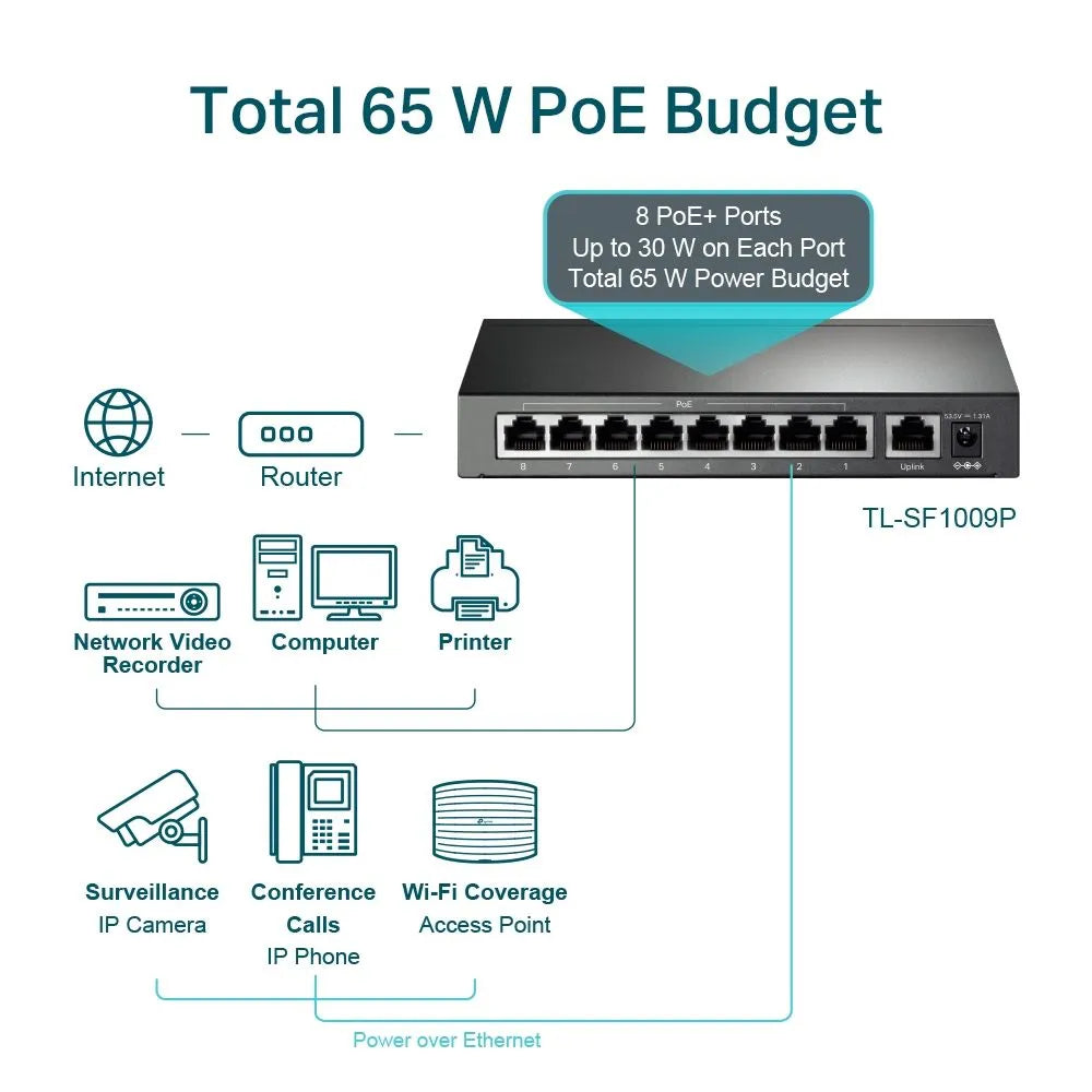 TP-Link SF1009P - Switch 9 ports 100Mbps PoE+ 77W
