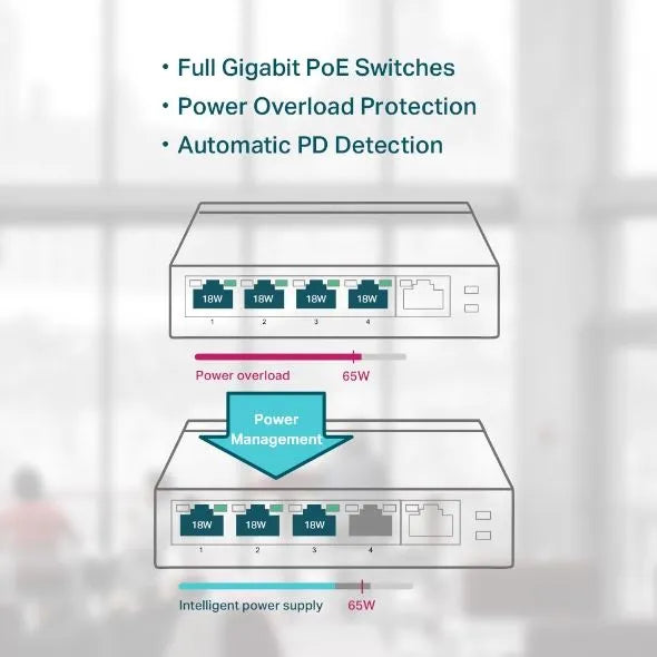 TP-Link SG1005P - Switch 5 ports Gigabit PoE 65W bureau