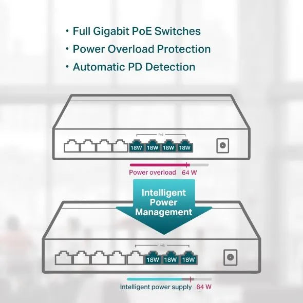 TP-Link SG1008P - Switch 8 ports Gigabit PoE+ bureau