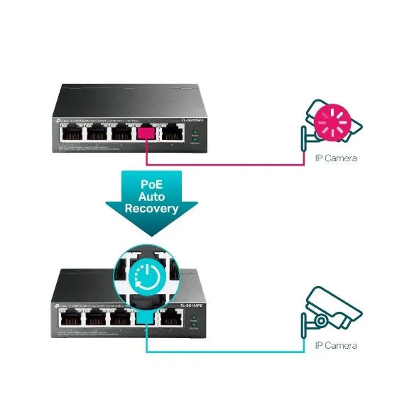 TP-Link SG105PE - Switch 5 ports Gigabit PoE+ administrable
