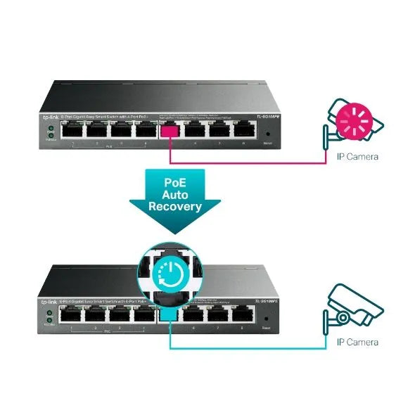 TP-Link SG108PE - Switch 8 ports Gigabit PoE+
