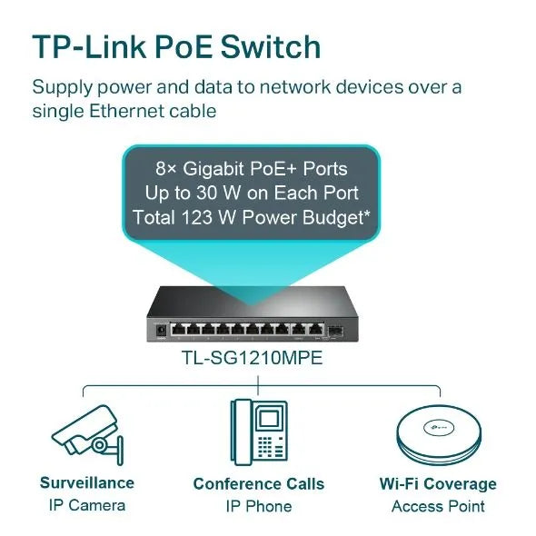 TP-Link SG1210MPE - Switch 10 ports Gigabit 8 PoE+ 123W manageable L2