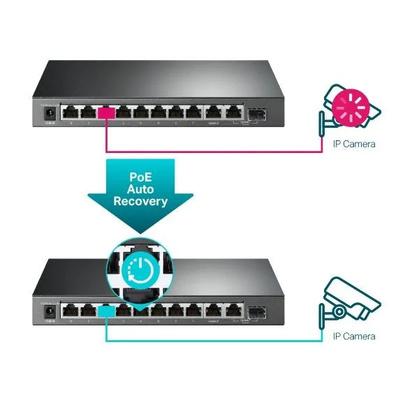 TP-Link SG1210MPE - Switch 10 ports Gigabit 8 PoE+ 123W manageable L2