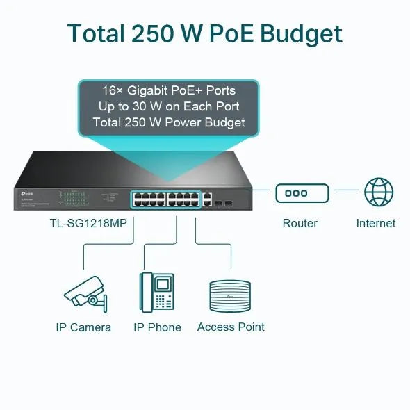 TP-Link SG1218MP - Switch 16 ports Gigabit PoE+