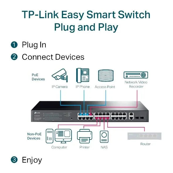 TP-Link SG1428PE - Switch 24 ports Gigabit PoE+ L2 manageable