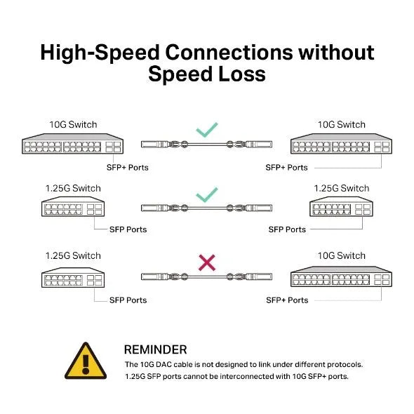 TP-Link SM5220-3M - Câble SFP+ 10G 3m
