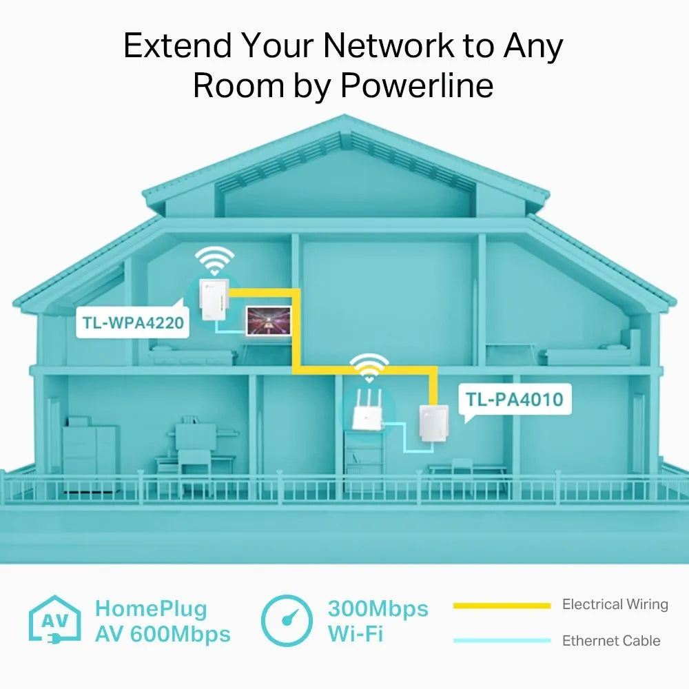 TP-Link WPA4220-KIT - Kit 2 CPL AV600 + WiFi N 300 Mbps