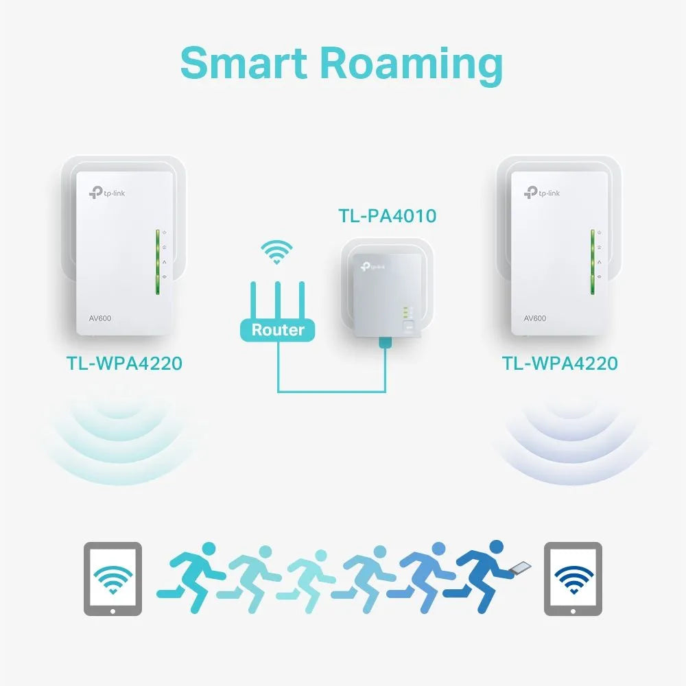 TP-Link WPA4220-KIT - Kit 2 CPL AV600 + WiFi N 300 Mbps