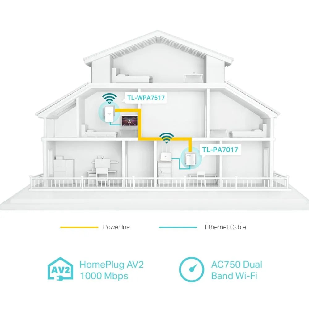 TP-Link WPA7517-KIT - Kit CPL AV1000 + WiFi AC Gigabit