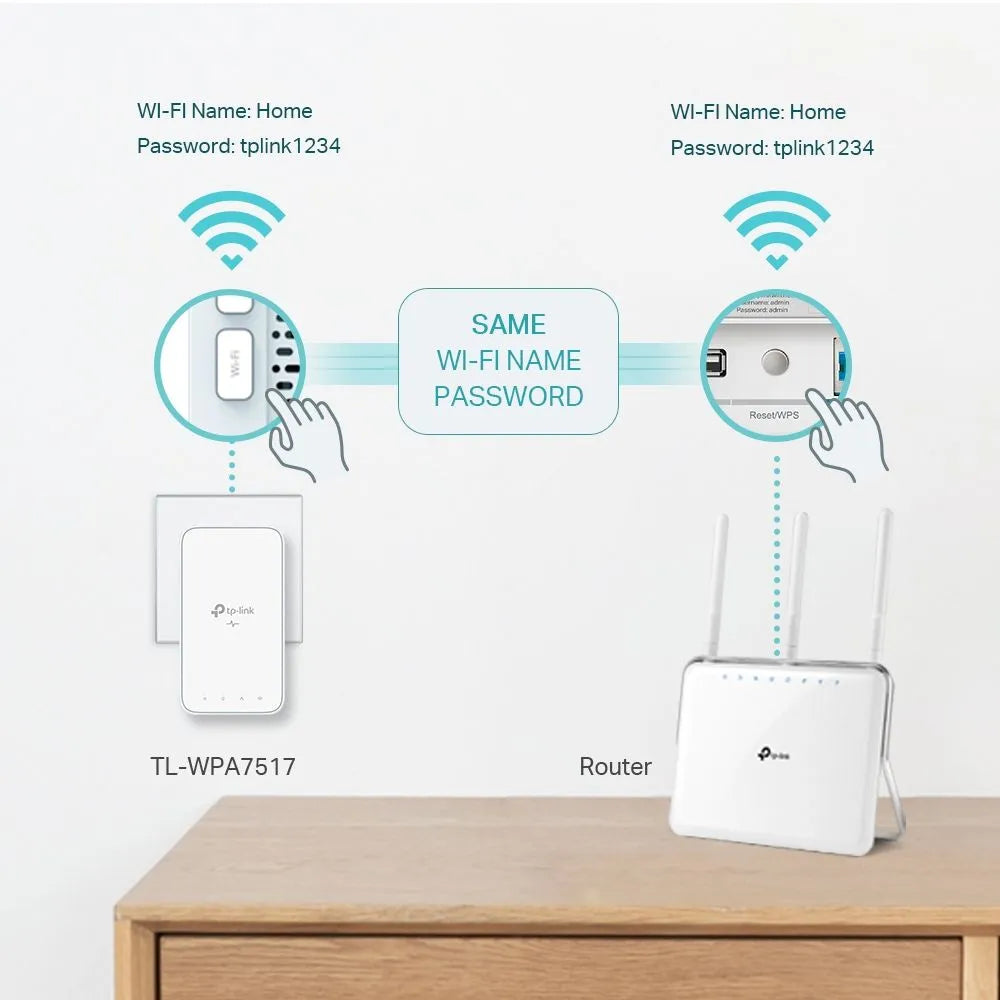 TP-Link WPA7517-KIT - Kit CPL AV1000 + WiFi AC Gigabit