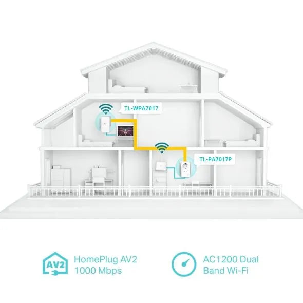 TP-Link WPA7617 - CPL AV1000 WiFi AC Gigabit