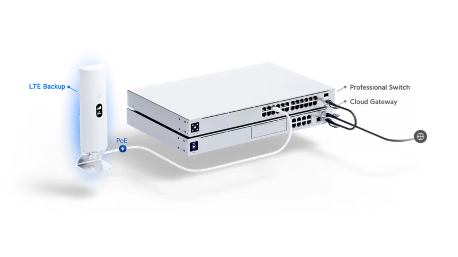 Ubiquiti U-LTE-BACKUP PRO-EU - Routeur LTE 4G PoE outdoor
