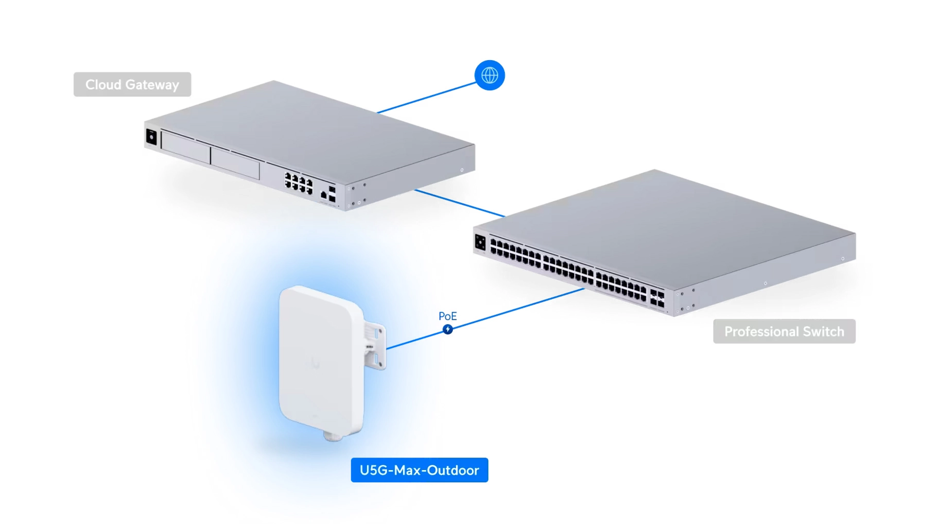 Ubiquiti U5G-MAX-OUTDOOR - Modem 5G 3.4 Gbps dual SIM extérieur