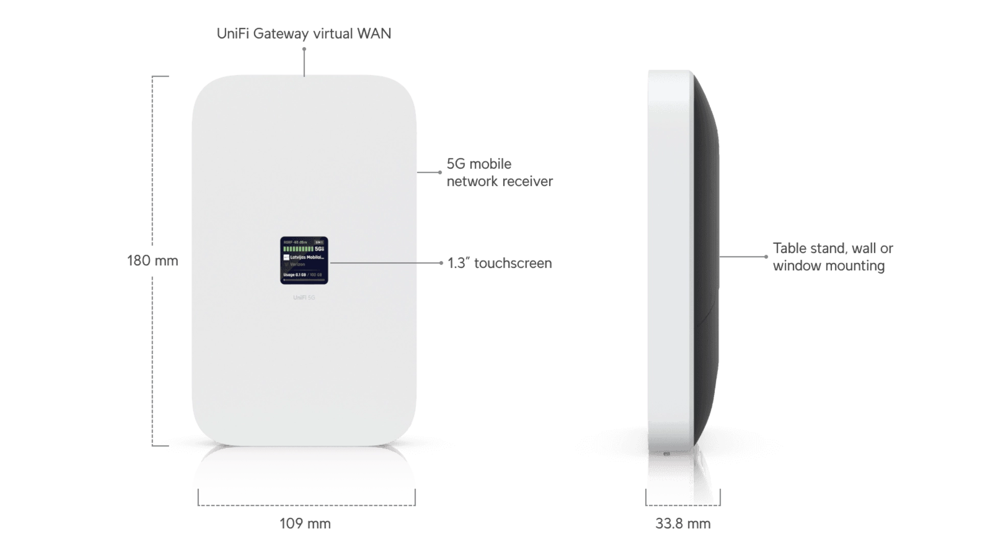 Ubiquiti U5G-MAX - Modem 5G dual SIM 3.4 Gbps