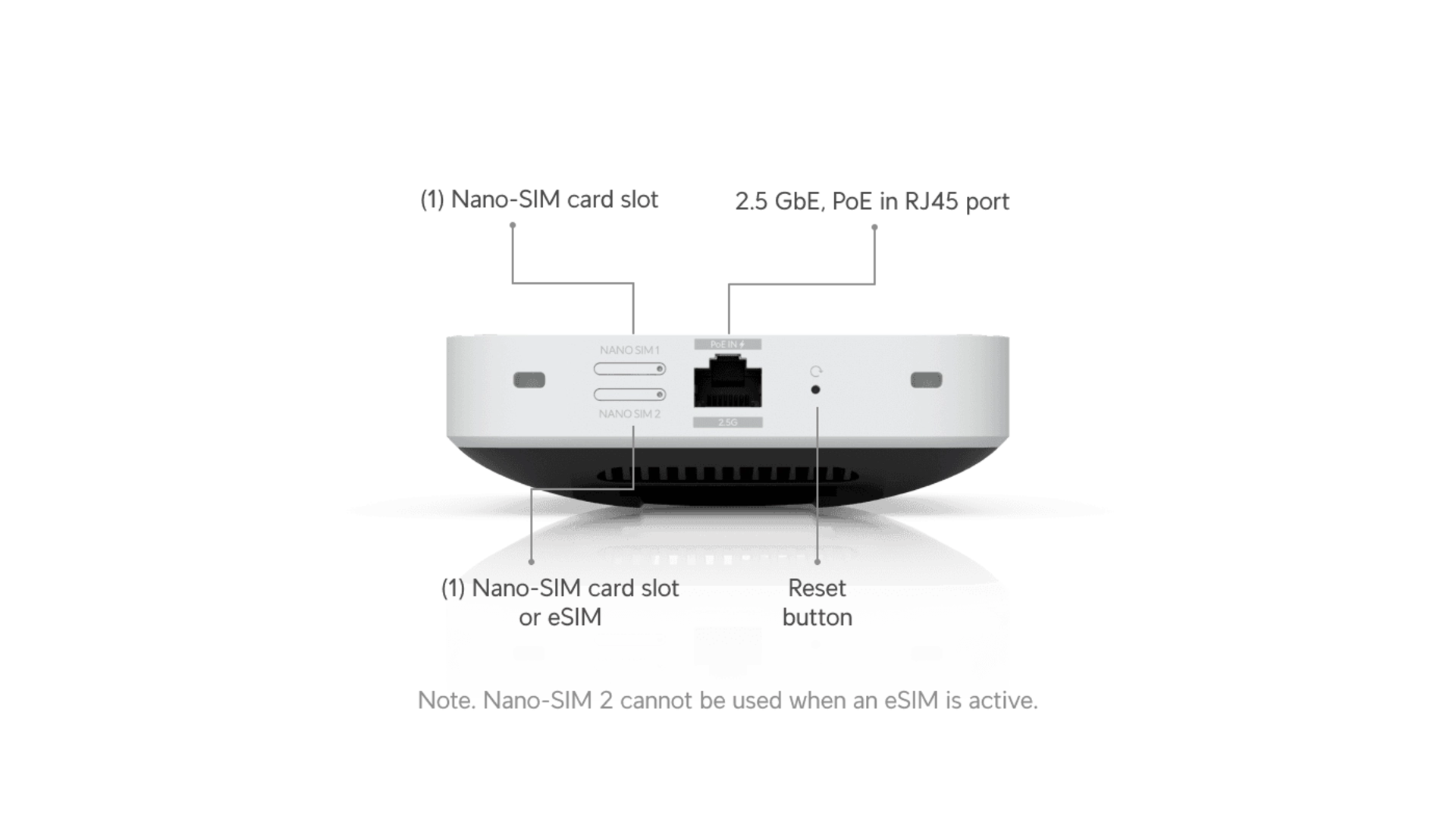 Ubiquiti U5G-MAX - Modem 5G dual SIM 3.4 Gbps