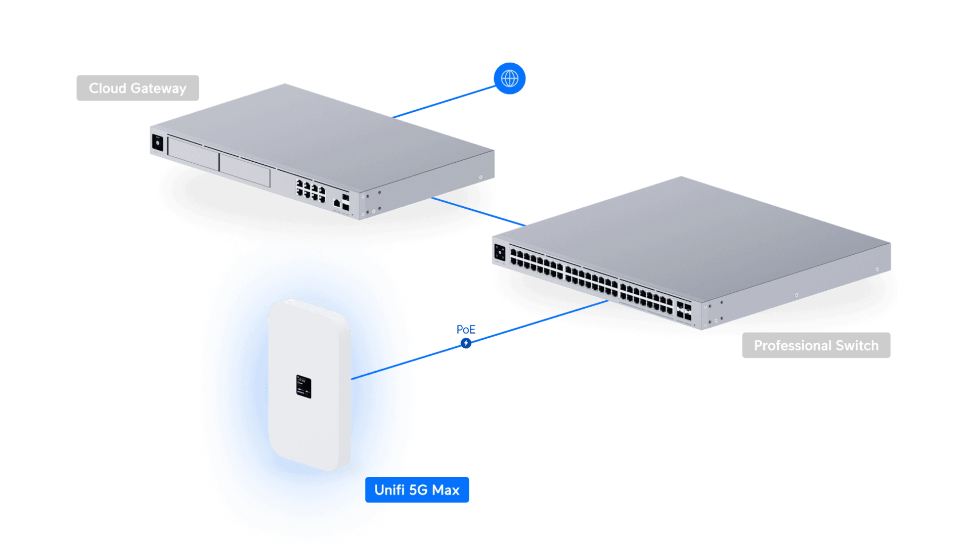 Ubiquiti U5G-MAX - Modem 5G dual SIM 3.4 Gbps