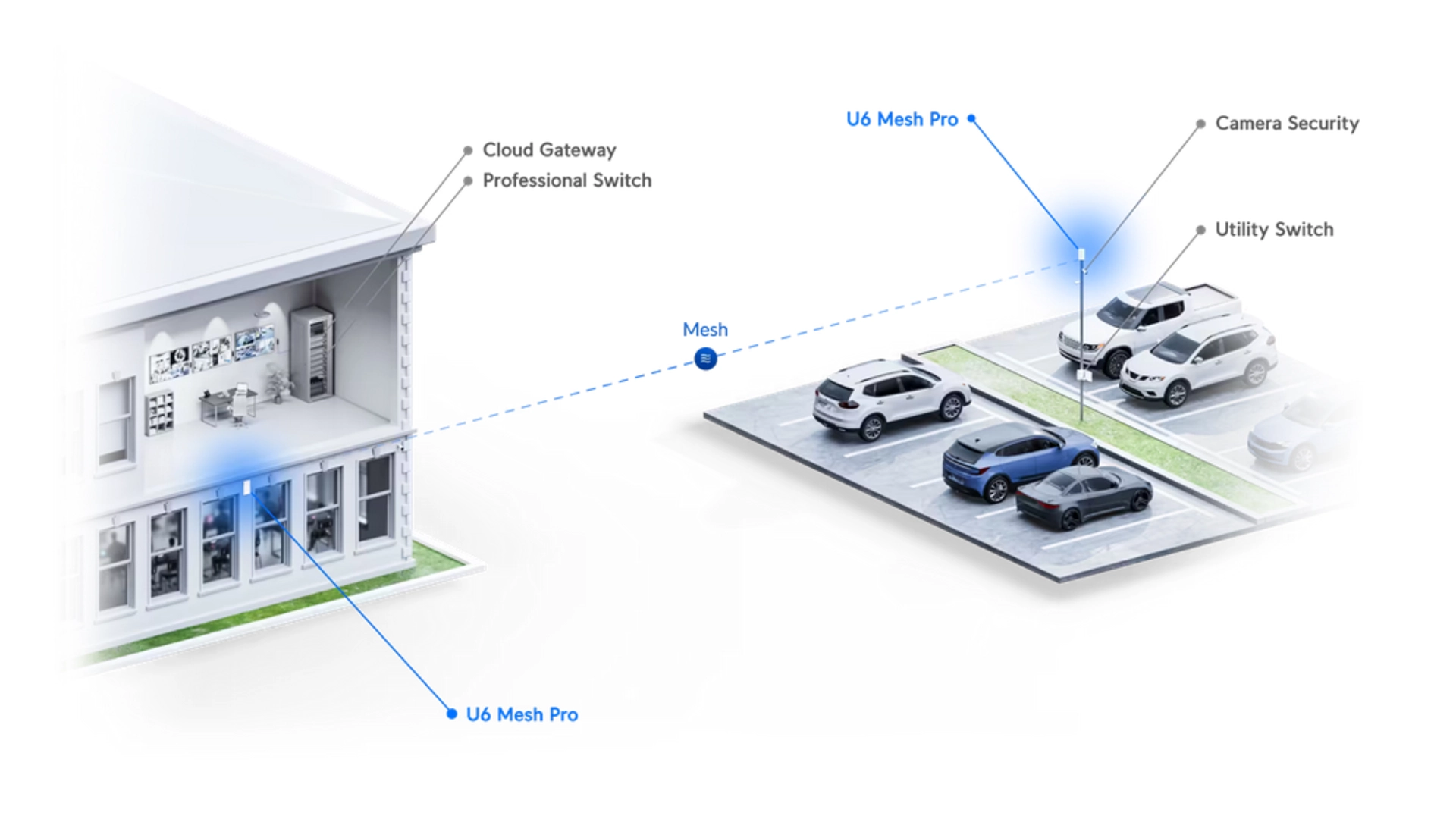 Ubiquiti U6-MESH-PRO - Point d'accès WiFi 6 intérieur/extérieur Mesh