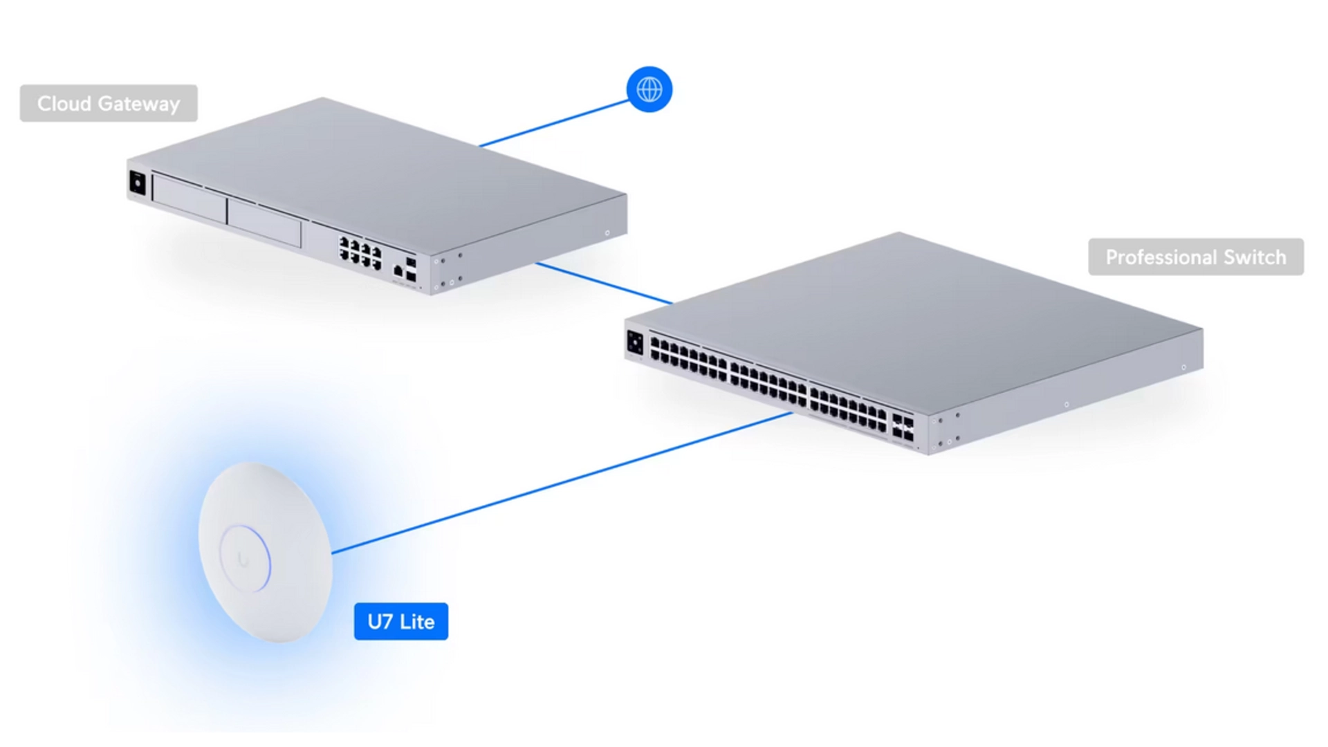 Ubiquiti U7-LITE - Point d'accès WiFi 7 PoE 200+ appareils 115m2