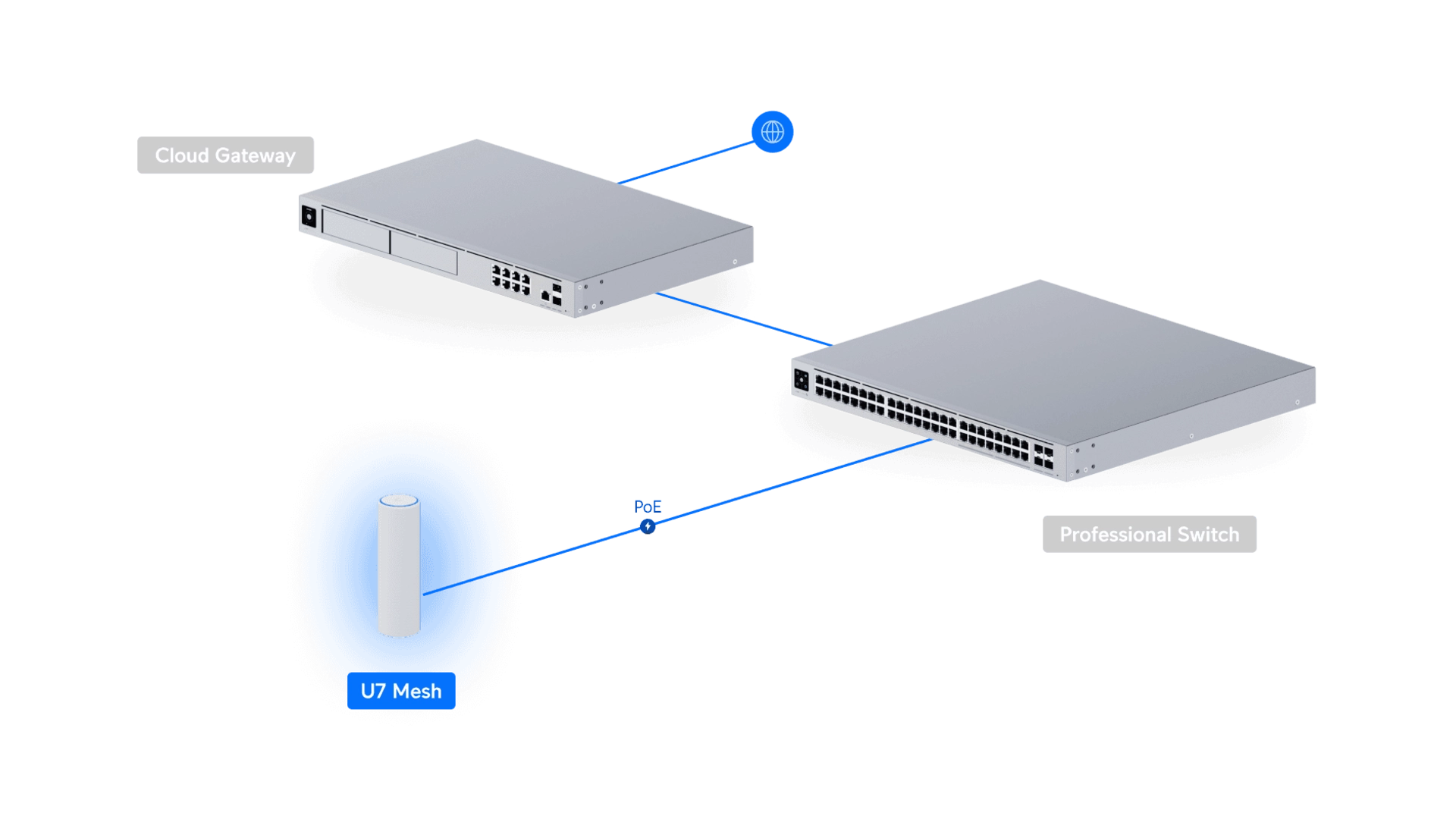 Ubiquiti U7-MESH - Point d'accès WiFi 7 tri-bande mesh intérieur/extérieur