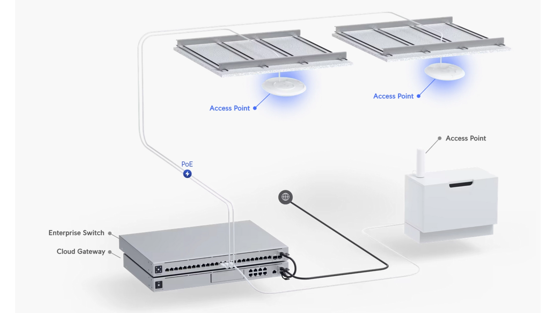 Ubiquiti U7-PRO-5 - Point d'accès WiFi 7 tri-bande montage plafond