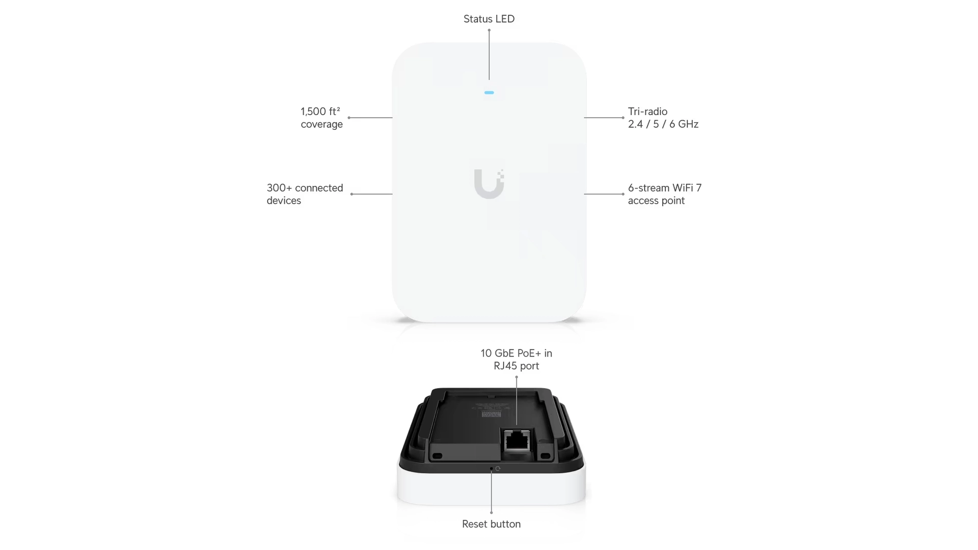 Ubiquiti U7-PRO-XG-WALL - Point d'accès WiFi 7 mural tri-bande PoE+