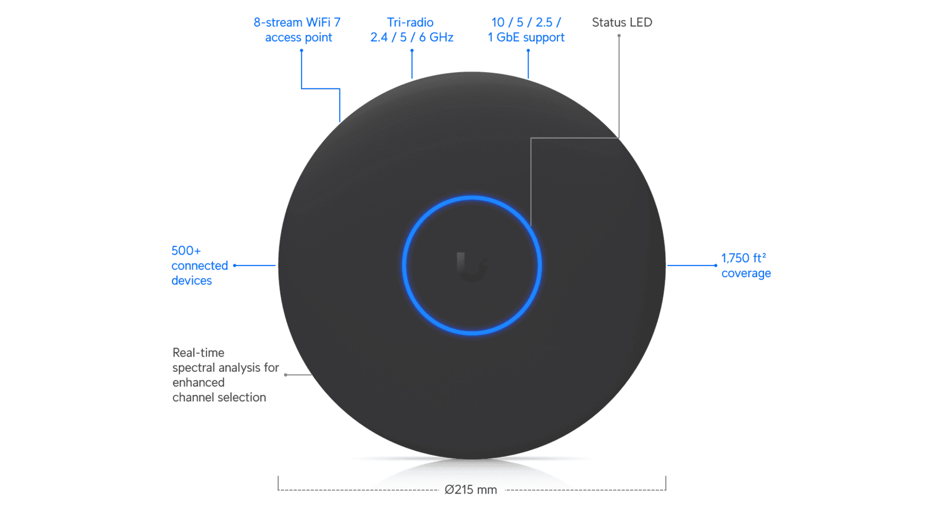 Ubiquiti U7-PRO-XGS-B - Point d'accès WiFi 7 tri-bande 10GbE