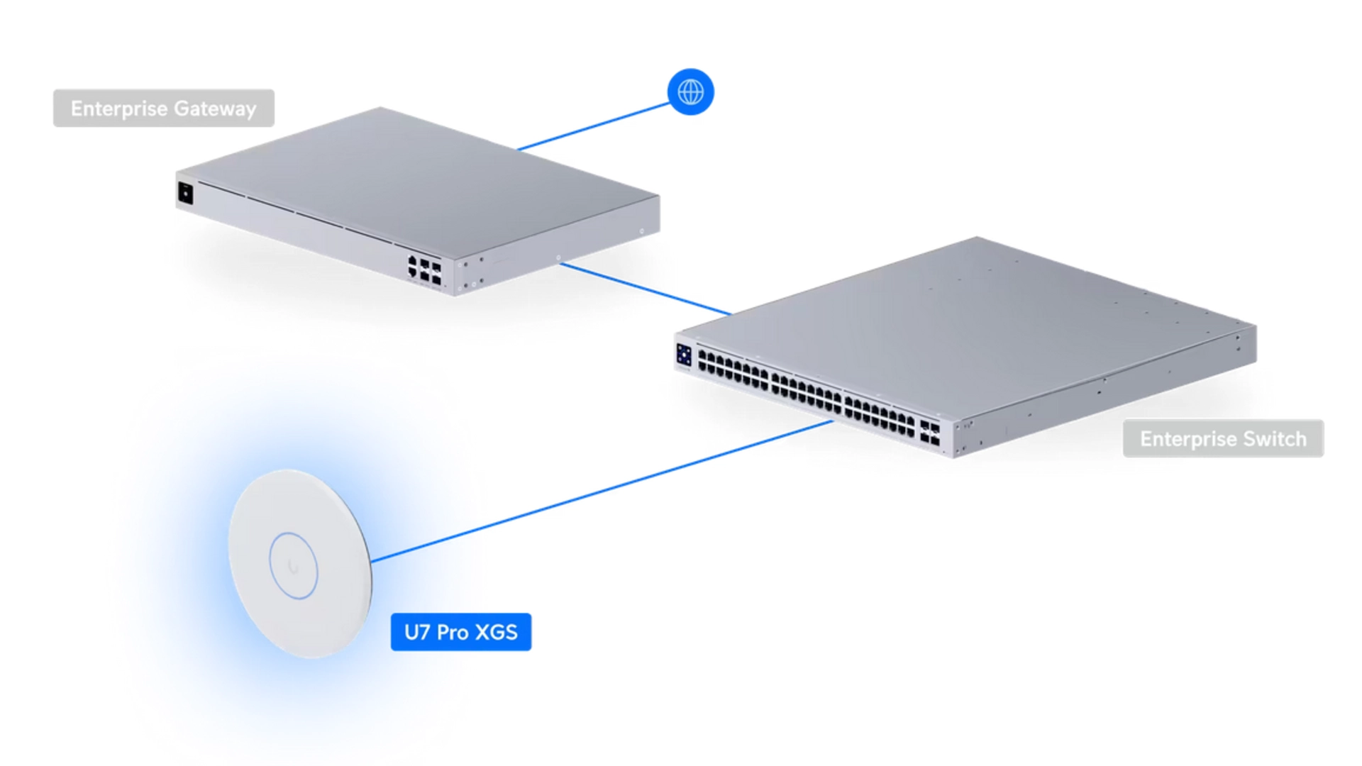 Ubiquiti U7-PRO-XGS - Point d'accès WiFi 7 tri-bande 10GbE
