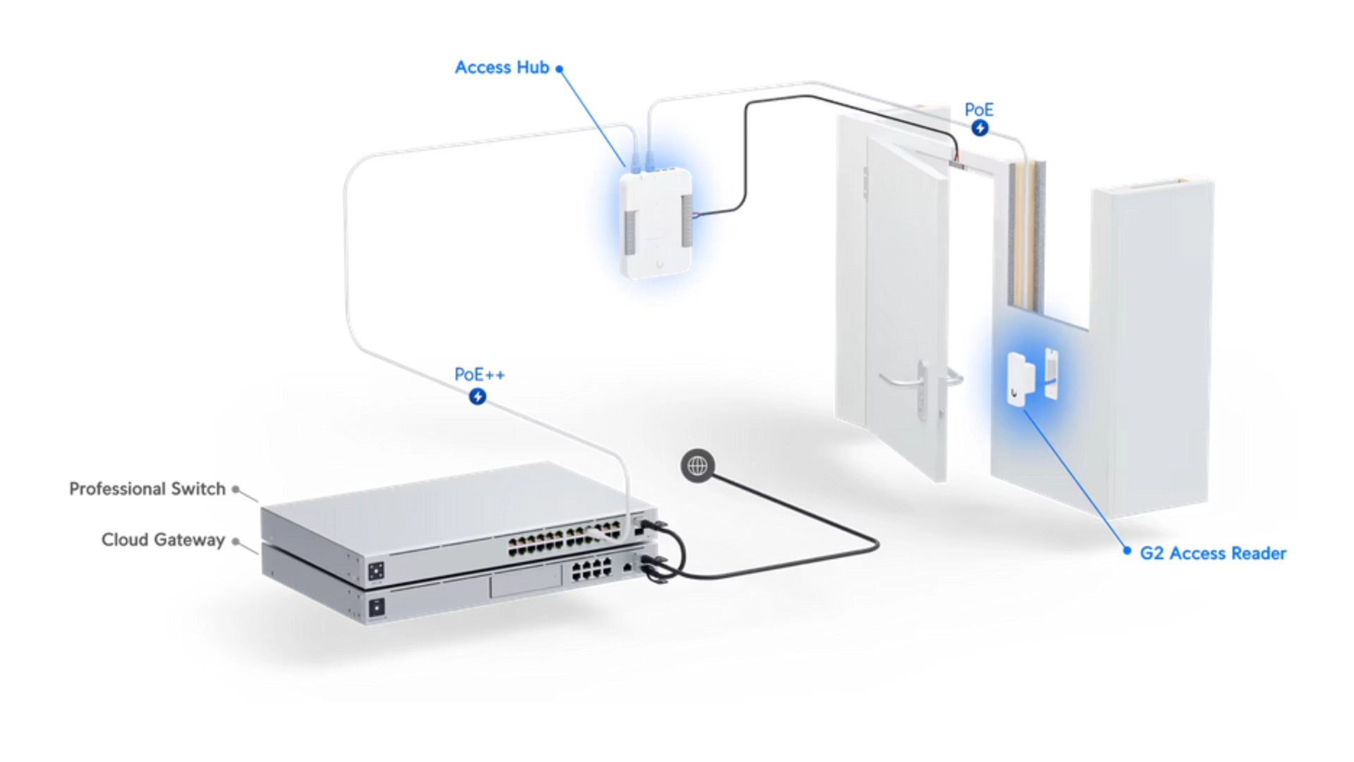 Ubiquiti UA-G2-BLACK - Lecteur d'accès NFC IP55 extérieur