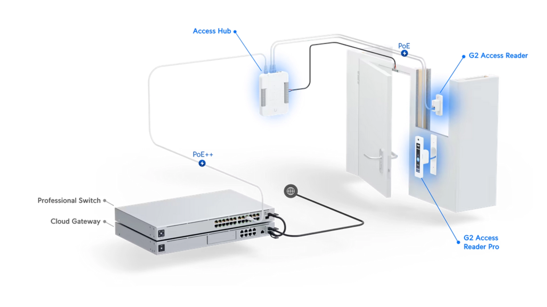 Ubiquiti UA-G2-PRO-BLACK - Lecteur accès NFC PoE avec caméra IP55