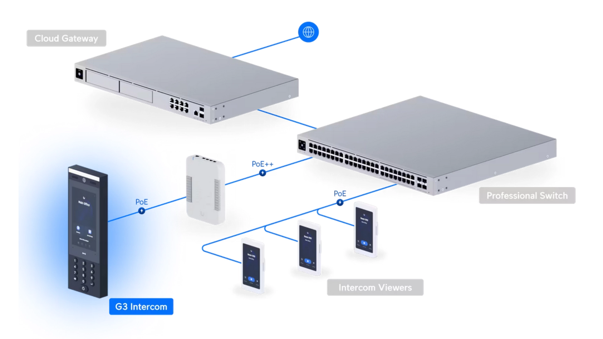 Ubiquiti UA-G3-INTERCOM - Portier vidéo IP 5MP PoE IR IP55 écran 7" NFC