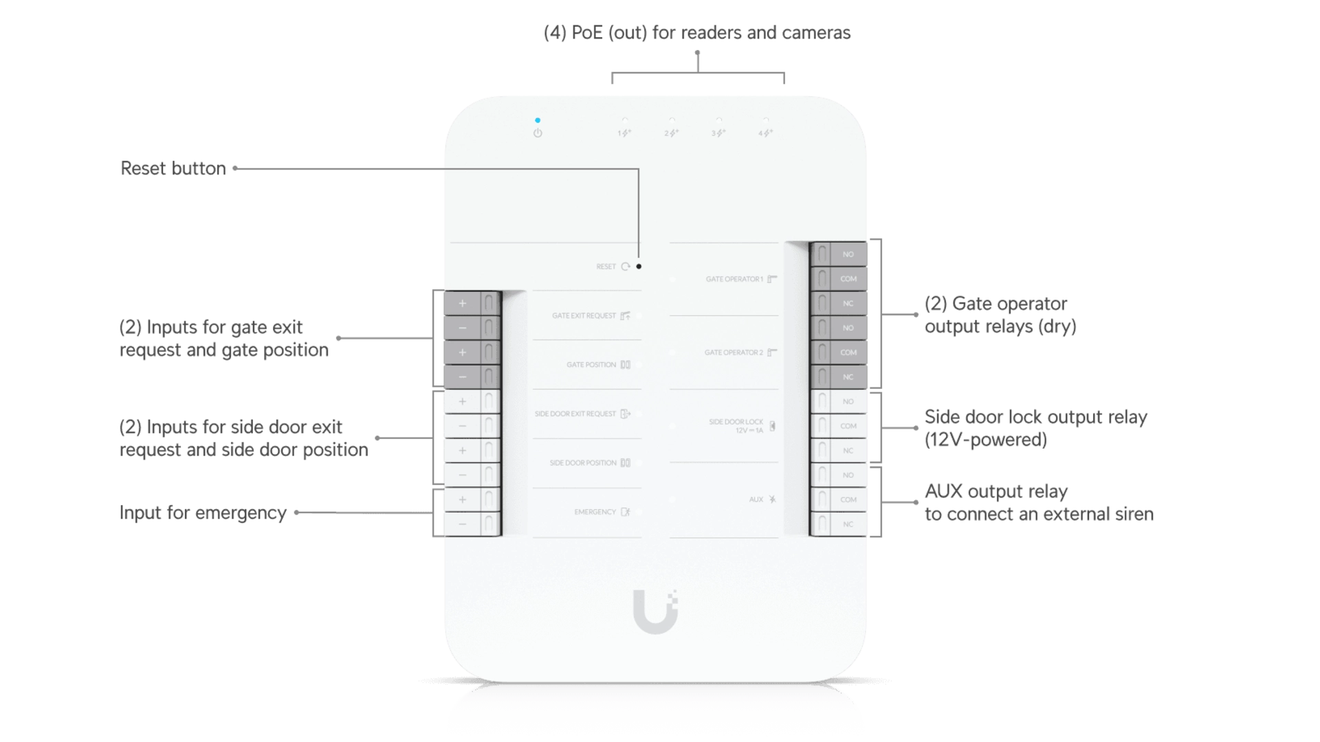 Ubiquiti UA-HUB-GATE - Contrôleur d'accès 4 relais PoE IP54