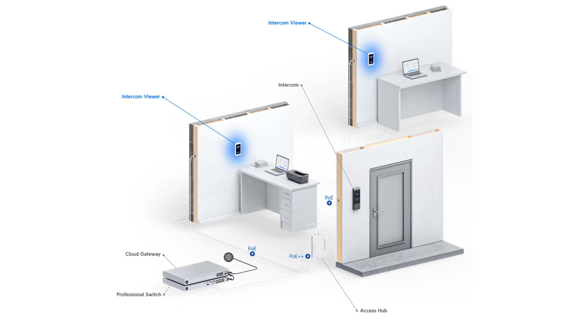 Ubiquiti UA-INTERCOM-VIEWER - Écran intercom couleur 5'' PoE
