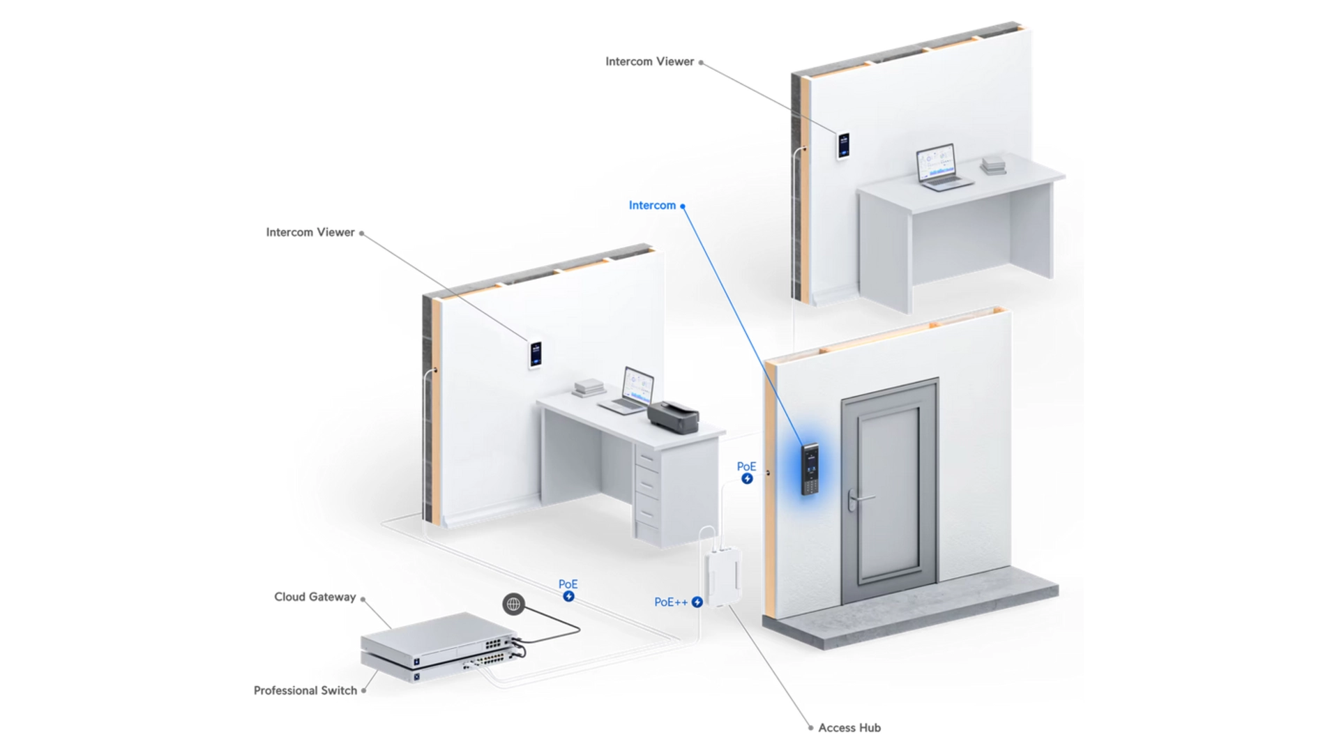 Ubiquiti UA-INTERCOM - Terminal interphone PoE clavier écran caméra 8 Mpix